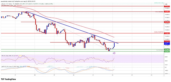 BTC震荡 + ETH 相对强势：八月加密市场陷阱还是新机遇？