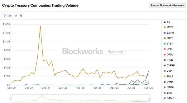 BTC震荡 + ETH 相对强势：八月加密市场陷阱还是新机遇？
