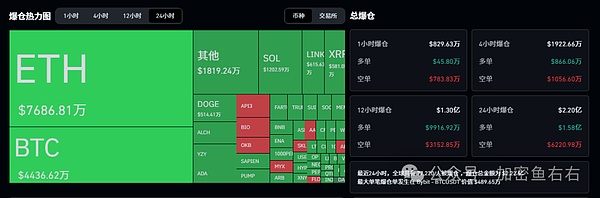 阴跌、暴跌 BTC、ETH见顶 该逃顶了？鲍威尔今晚救市降息？OKB暴涨500% 还有多少上涨空间？