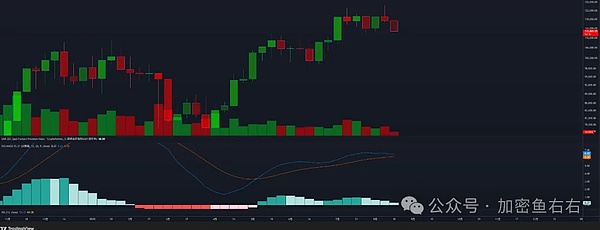 阴跌、暴跌 BTC、ETH见顶 该逃顶了？鲍威尔今晚救市降息？OKB暴涨500% 还有多少上涨空间？