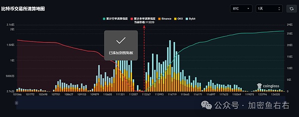 阴跌、暴跌 BTC、ETH见顶 该逃顶了？鲍威尔今晚救市降息？OKB暴涨500% 还有多少上涨空间？