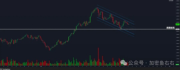 阴跌、暴跌 BTC、ETH见顶 该逃顶了？鲍威尔今晚救市降息？OKB暴涨500% 还有多少上涨空间？
