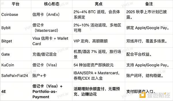 4E Labs｜Infini退出 交易所加码：U卡的战略价值剖析
