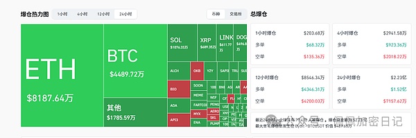 全线崩盘还是个别狂欢BTC、ETH熊市警报拉响OKB却逆天暴涨500%9月降息成最后希望