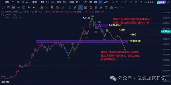 全线崩盘还是个别狂欢BTC、ETH熊市警报拉响OKB却逆天暴涨500%9月降息成最后希望