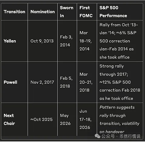 加密 4 年周期要被打破？机构入场或把牛市延长到 2026 年