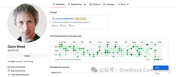 创造 Solidity、提出 Web3 的他回来了｜Gavin Wood 这次将带领波卡走向何处？