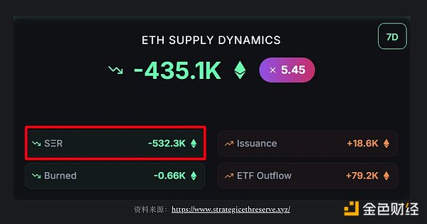 我们现在处于周期的哪个阶段？