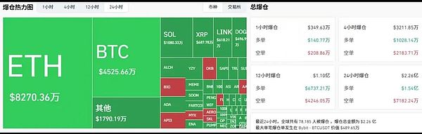 黄金坑还是崩盘前兆 比特币陷M顶争议 以太坊4200受阻 OKB高位还能买吗