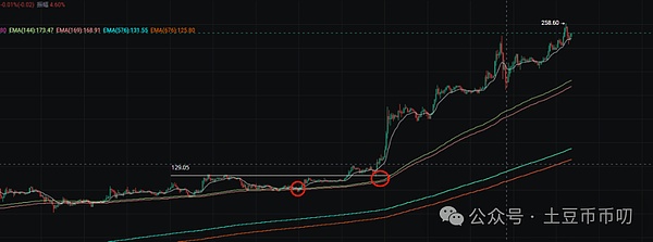 降息变天!比特币“死猫跳”决战今晚!以太坊将涨至2万?错过OKB暴涨!红利布局,翻倍还在!