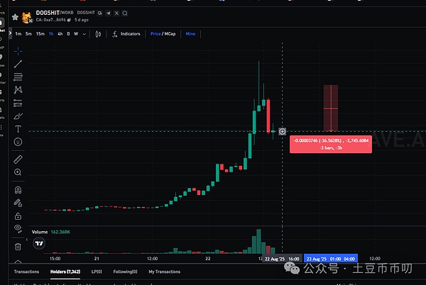 降息变天!比特币“死猫跳”决战今晚!以太坊将涨至2万?错过OKB暴涨!红利布局,翻倍还在!