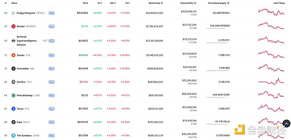 金色Web3.0日报 | 美国政府新增62枚以太坊