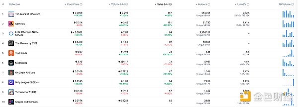 金色Web3.0日报 | 美国政府新增62枚以太坊