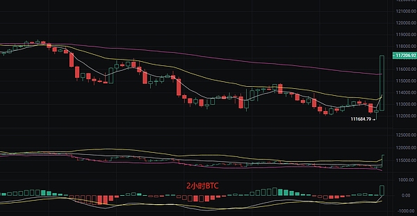 币圈丽盈：2025.8.23比特币（BTC）以太坊（ETH）最新行情分析及操作建议参考