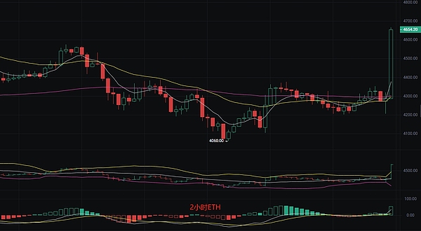 币圈丽盈：2025.8.23比特币（BTC）以太坊（ETH）最新行情分析及操作建议参考