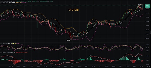 币圈币先生：8.23比特币.以太坊行情分析参考.内附策略参考