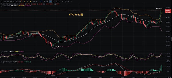 币圈币先生：8.23比特币.以太坊行情分析参考.内附策略参考