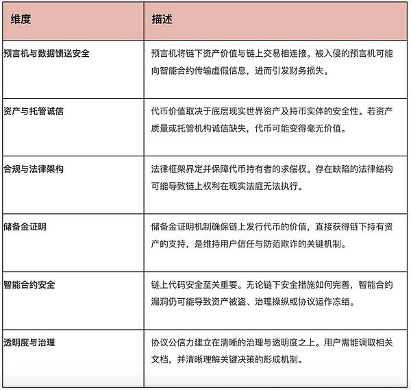 CertiK《2025 Skynet RWA安全报告》（附报告全文链接）