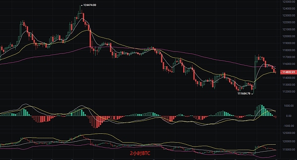 币圈丽盈：2025.8.24比特币（BTC）以太坊（ETH）最新行情分析及操作建议参考