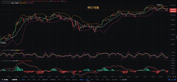 币圈币先生：8.24比特币.以太坊行情分析参考.内附策略参考