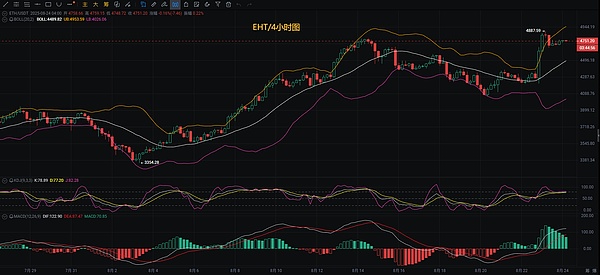 币圈币先生：8.24比特币.以太坊行情分析参考.内附策略参考
