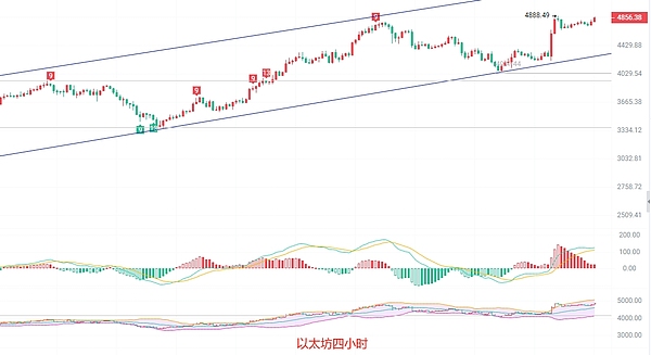 币圈院士：8.25以太坊开始抢占比特币份额 板块轮动下的多空失衡 最新行情分析