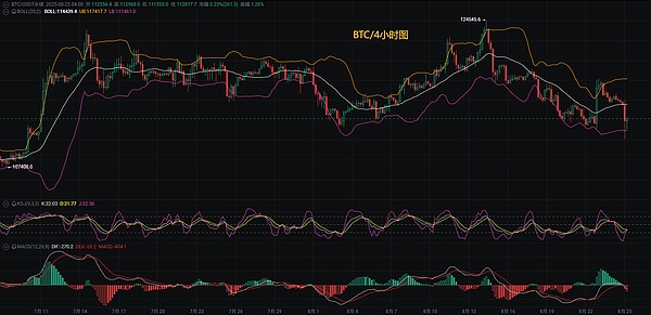 币圈币先生：8.25比特币.以太坊行情分析参考.内附策略参考