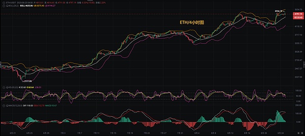 币圈币先生：8.25比特币.以太坊行情分析参考.内附策略参考