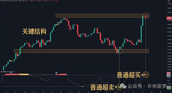 美联储确定降息 比特币暴涨5000点 以太坊井喷了 川普大的真要来了