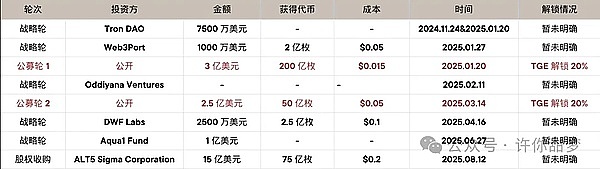 美联储确定降息 比特币暴涨5000点 以太坊井喷了 川普大的真要来了