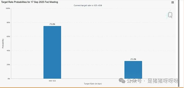 加密货币是 “特殊物种”机构能玩转吗？牛市持续到2028年？比特币跌破113美元