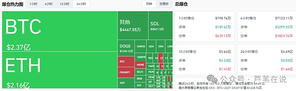 以太坊冲高5000,比特币却暴跌4000点!为何暴跌?近48亿爆仓,9月山寨是涨是跌?如何操作