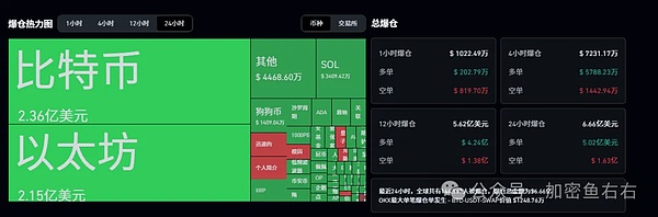 崩盘真相曝光 比特币周线死叉 牛市结束了？以太坊百亿买盘 本周暴涨5000？