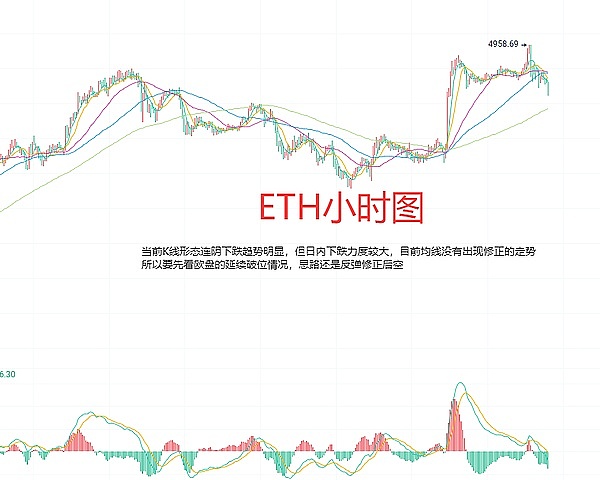 8月25日、BTC比特币（合约）ETH以太坊（合约）行情解析