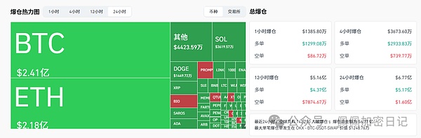 冰火两重天比特币惊现“崩盘式”跳水以太坊却获百亿资金护航直指5000刀牛市逻辑生变