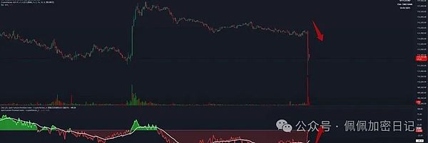 冰火两重天比特币惊现“崩盘式”跳水以太坊却获百亿资金护航直指5000刀牛市逻辑生变