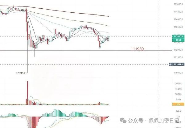 冰火两重天比特币惊现“崩盘式”跳水以太坊却获百亿资金护航直指5000刀牛市逻辑生变