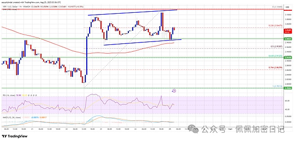 XRP要起飞了关键指标预示：强劲走势才刚刚开始