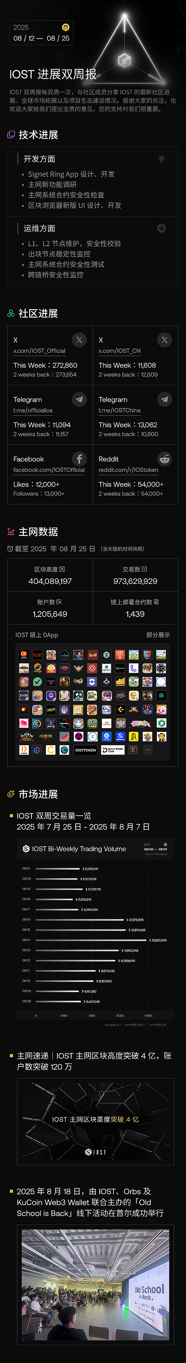 IOST 进展双周报｜2025.8.12–2025.8.25