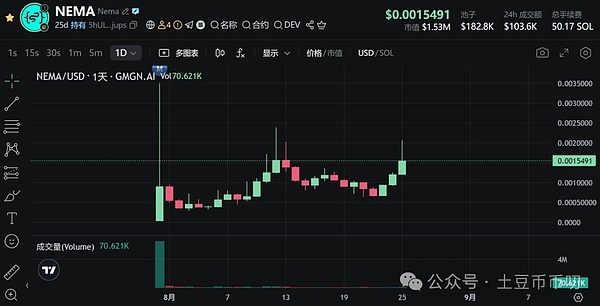 中本聪复活了?比特币\以太坊为何砸盘?暴跌后在哪抄底?9月降息后,山寨祭还是山寨季?