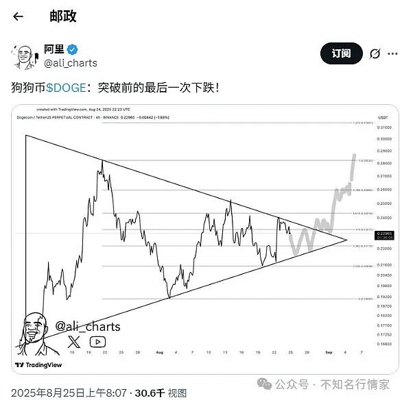 比特币十分钟闪崩3.6%崩至11万XRP真能冲1821美元？狗狗币跌后藏机会？AVAX、HBAR10倍翻倍