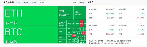 比特币巨震 ETH强势难挡 山寨季是机遇还是陷阱 这波行情该如何抓住