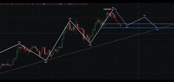 比特币巨震 ETH强势难挡 山寨季是机遇还是陷阱 这波行情该如何抓住
