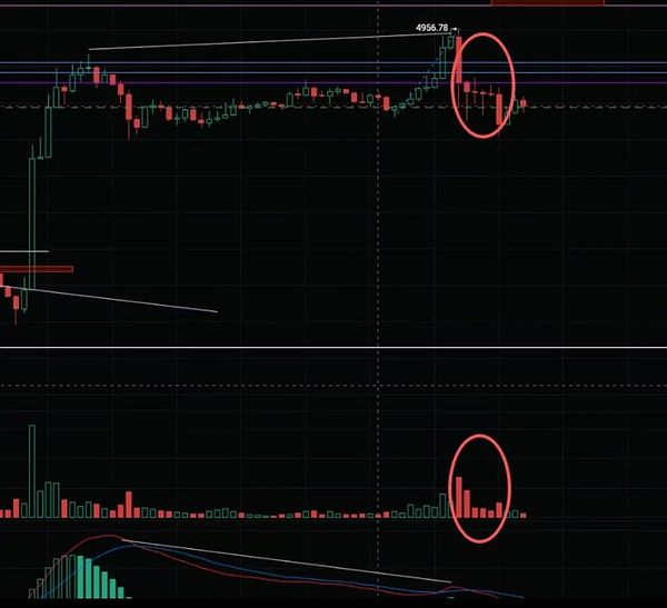 比特币巨震 ETH强势难挡 山寨季是机遇还是陷阱 这波行情该如何抓住