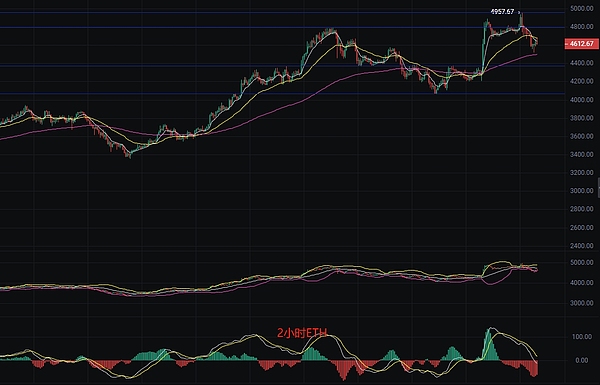 币圈丽盈：2025.8.26比特币（BTC）以太坊（ETH）最新行情分析及操作建议参考