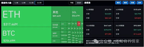 比特币跌破10.9万以太坊失守4400美元全网超20万人爆仓华尔街逆势加仓SOL十亿美元储备