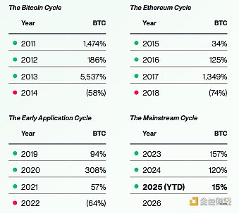 Bitwise：BTC未来十年预测
