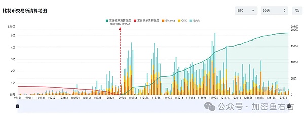 如期暴跌 比特币暴跌10.8万  以太坊暴跌4300 山寨加速崩盘 还能上涨吗？