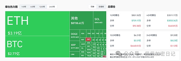 如期暴跌比特币暴跌10.8万是终点还是暴富起点以太坊失守4300