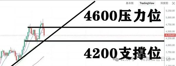如期暴跌比特币暴跌10.8万是终点还是暴富起点以太坊失守4300